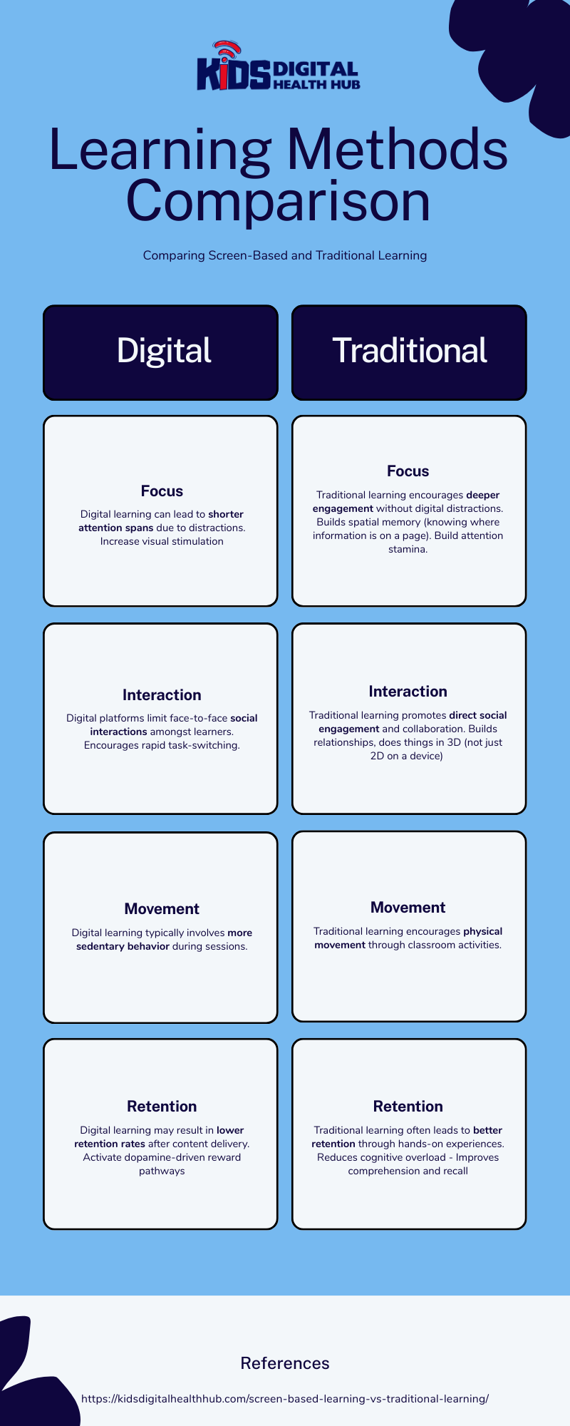 infographic - Screen-Based Learning vs Traditional Learning: What’s Better for Kids—iPads or Books?