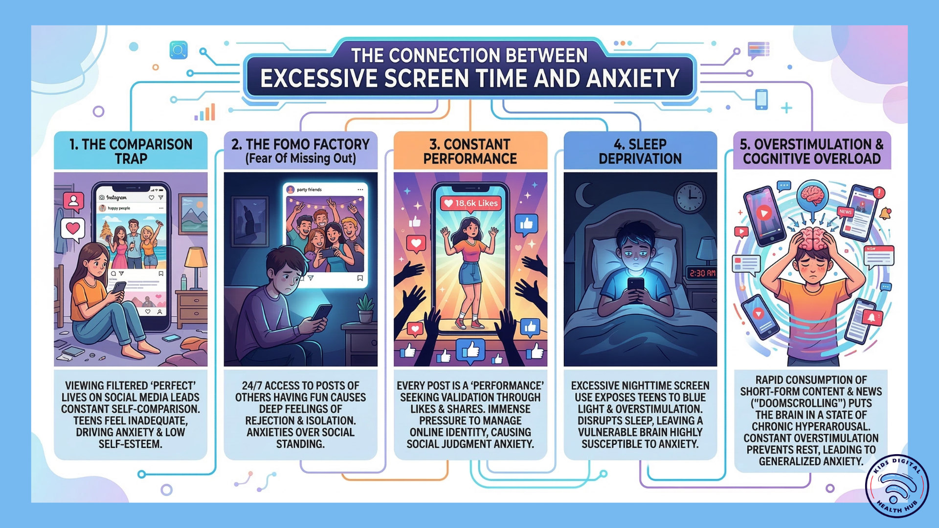 The Connection Between Excessive Screen Time and Anxiety